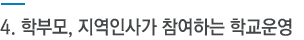 4. Çкθð, Áö¿ªÀλ簡 Âü¿©ÇÏ´Â Çб³¿î¿µ