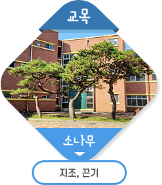 ���� �ҳ���